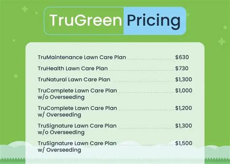 Trugreen pricing. Things To Know About Trugreen pricing. 